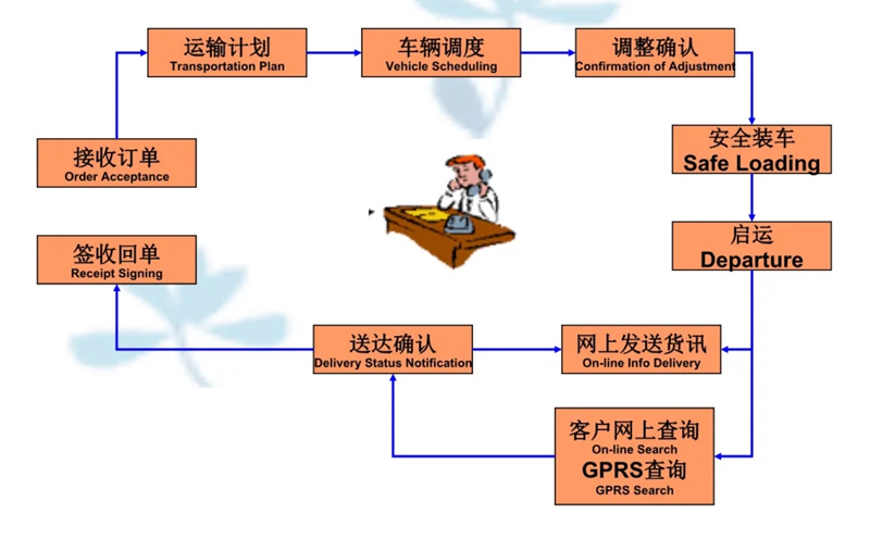 苏州到郑场镇搬家公司-苏州到郑场镇长途搬家公司